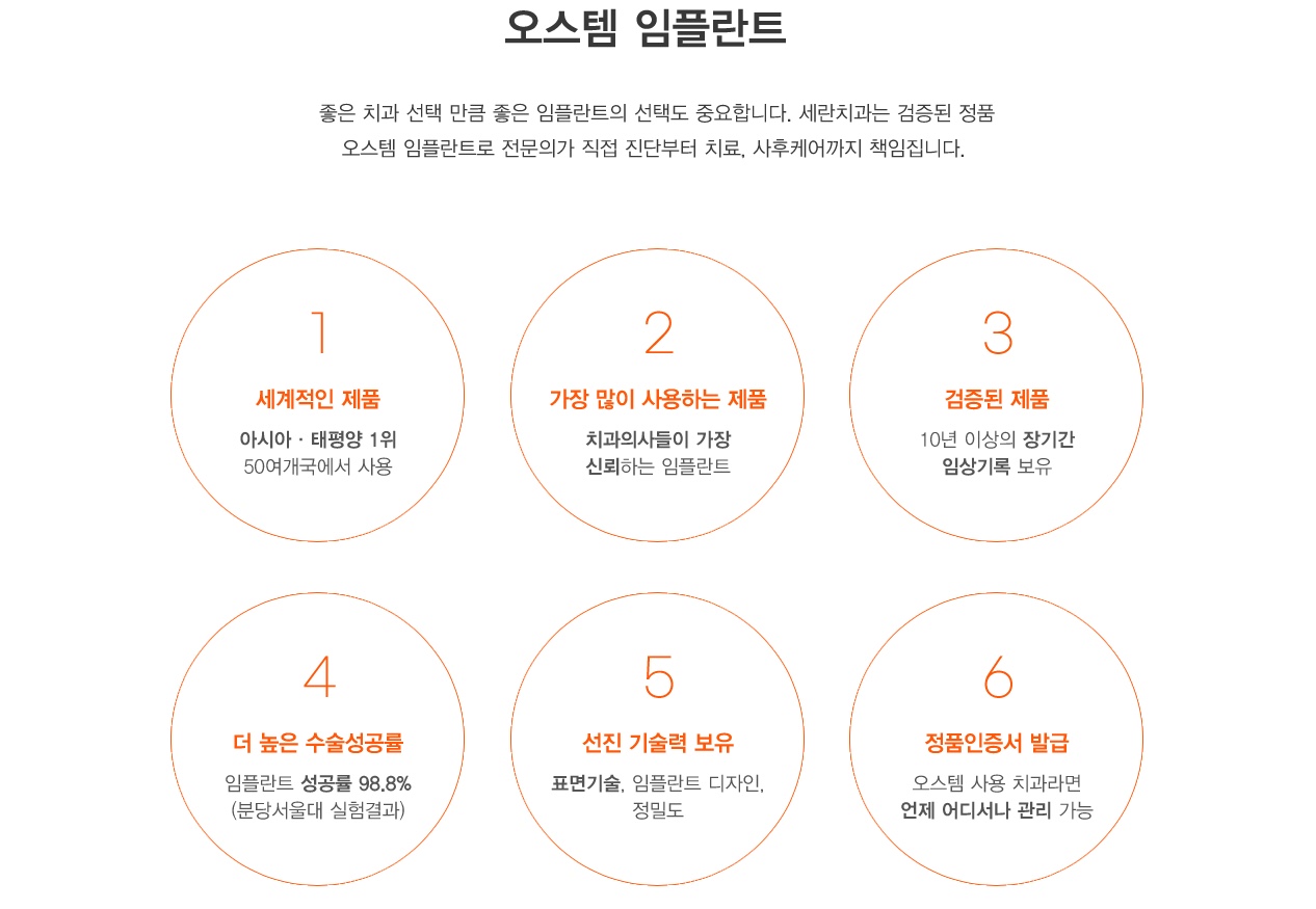 오스템 임플란트 좋은 치과 선택 만큼 좋은 임플란트의 선택도 중요합니다. 세란치과는 검증된 정품
오스템 임플란트로 전문의가 직접 진단부터 치료, 사후케어까지 책임집니다.